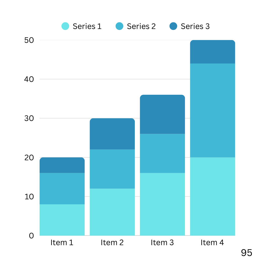 Paid media advertising performance dashboard