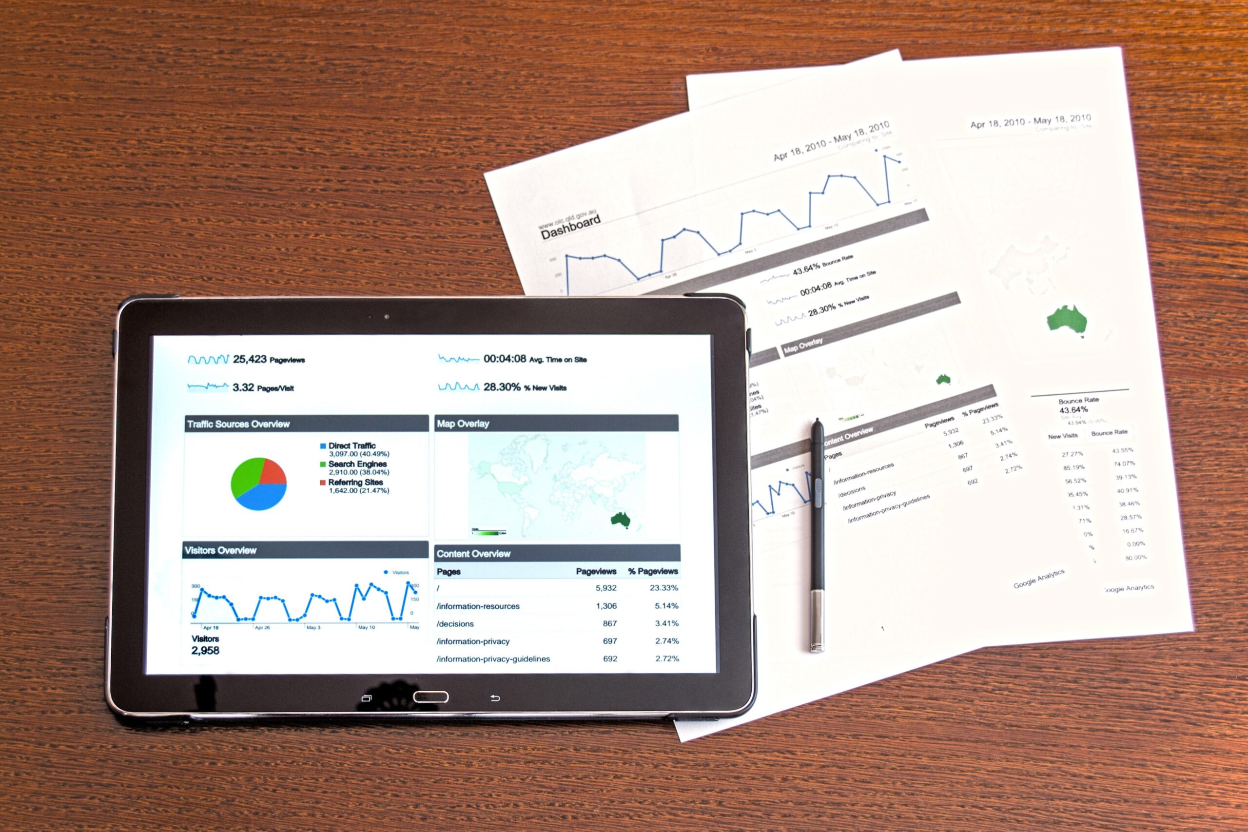 Marketing analytics dashboard for tracking lead quality