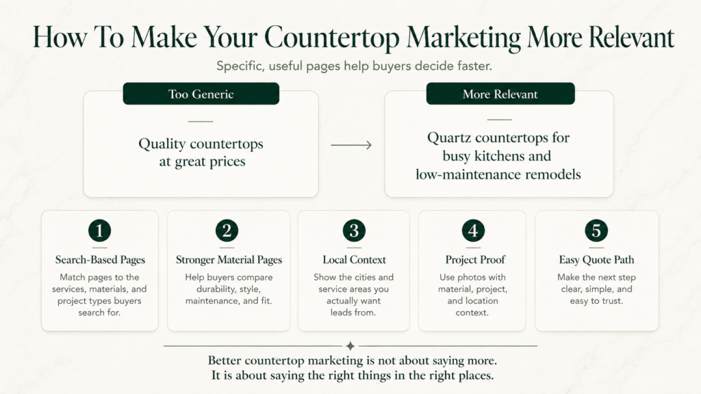 How To Make Your Countertop Marketing More Relevant To Buyers. General marketing vs niched marketing
