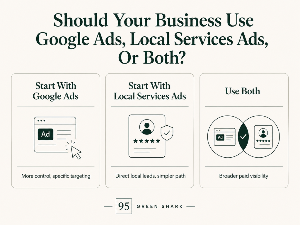 Should Your Business Use Google Ads, Local Services Ads, Or Both?