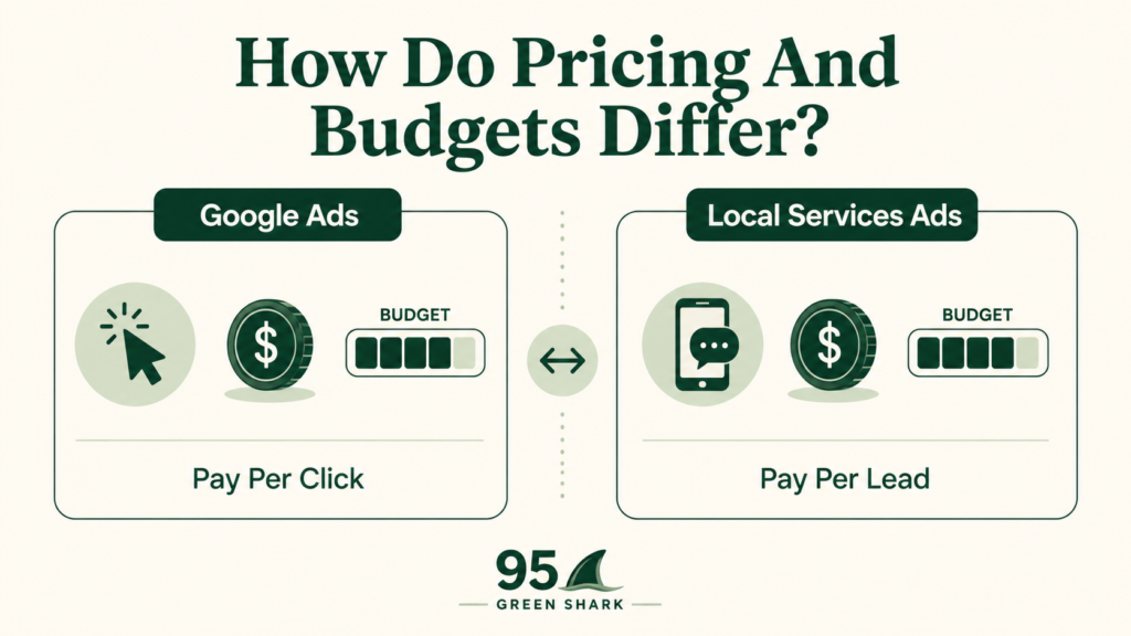 Google Ads vs. Local Services Ads: How Do Pricing And Budgets Differ?