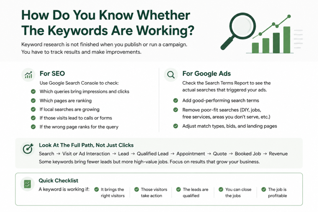 How To Choose The Right Keywords For A Home Service BusinessHow Do You Know Whether The Keywords Are Working for your home service business?